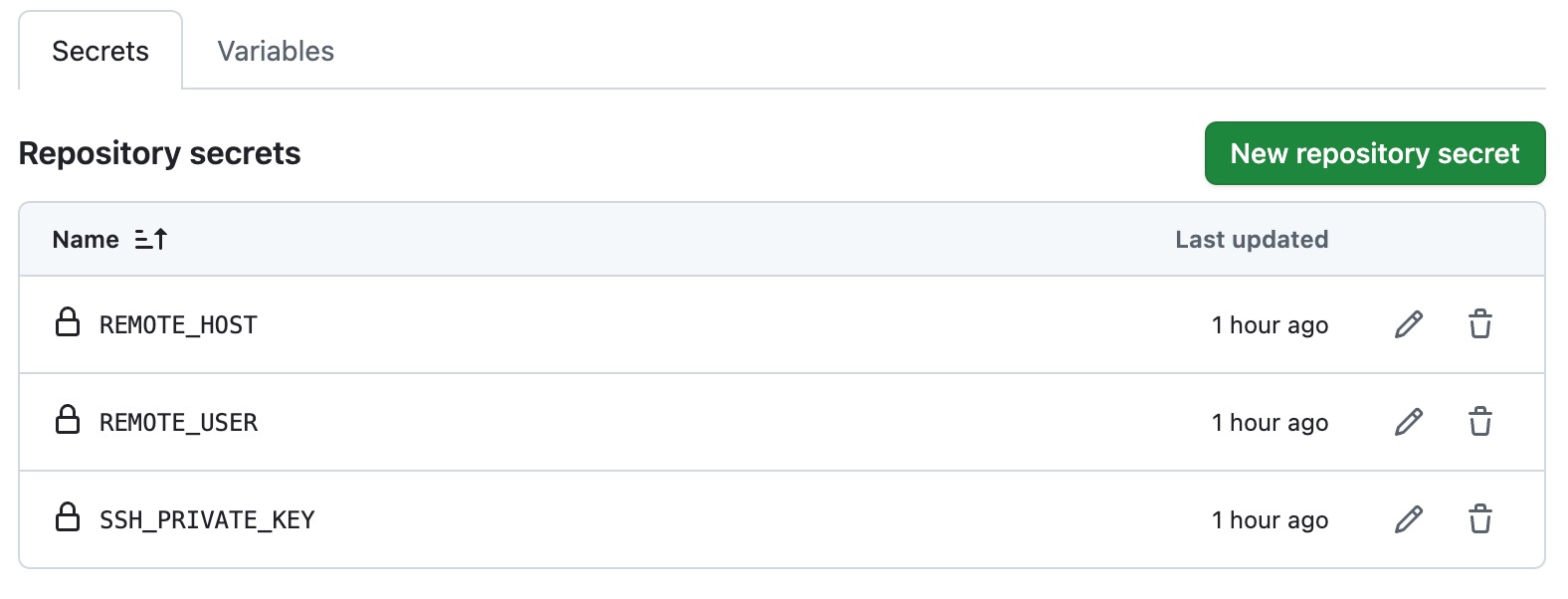 Screenshot of the GitHub Secrets area